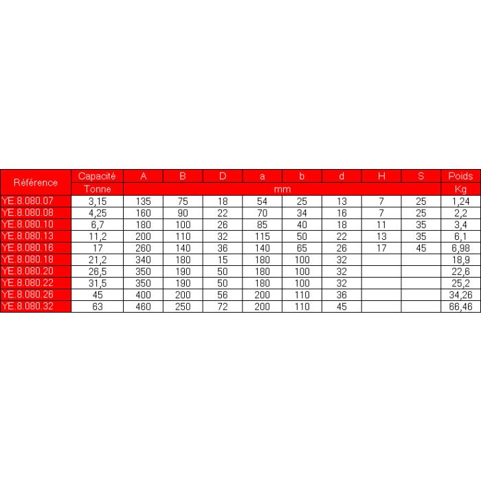 Anneau de tête triple 3,15 kg