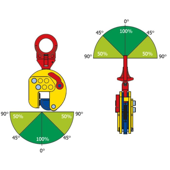 Pince TERRIER multi-positions - ouverture réglable - TSEU-A