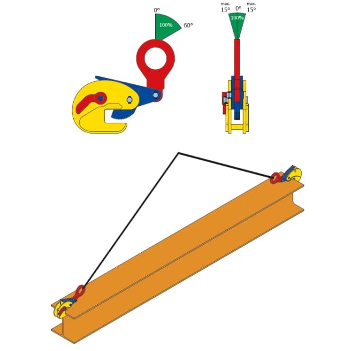 Pince TERRIER – levage poutre H - TOBK