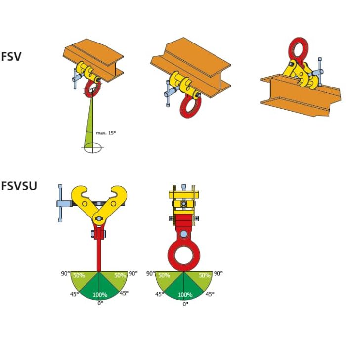 Pince TERRIER – à poutre polyvalente – FSV / FSVS / FSVSU