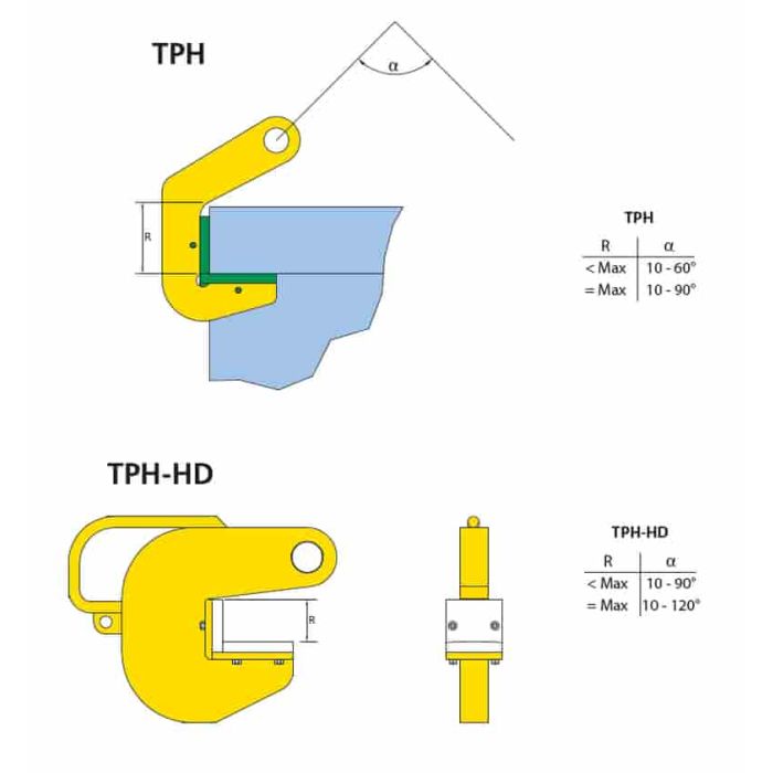 Pince TERRIER – tuyaux ou tubes horizontaux – TPH / TPH-HD