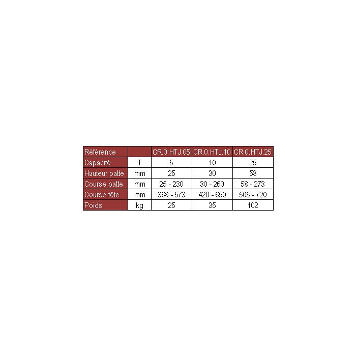 Cric hydraulique DELTA a patte multipositions