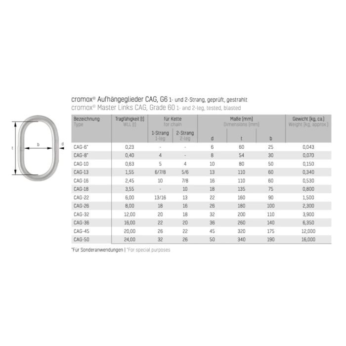 Anneau de tête simple - INOX - GAG